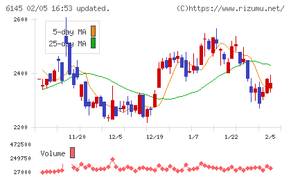 ＮＩＴＴＯＫＵチャート