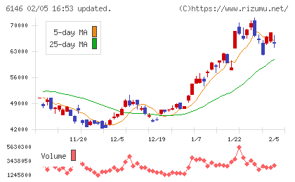 ディスコチャート