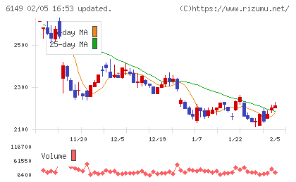 小田原エンジニアリングチャート
