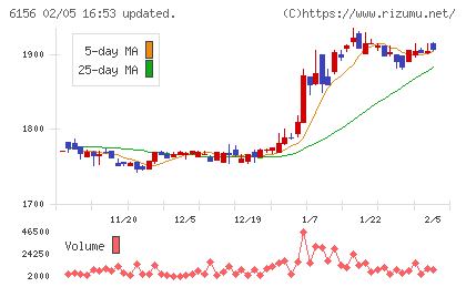 エーワン精密チャート