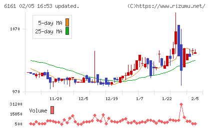 エスティックチャート