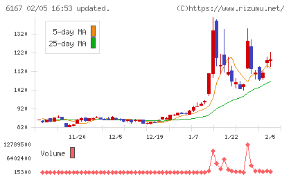 冨士ダイスチャート