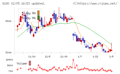 GMOメディアチャート