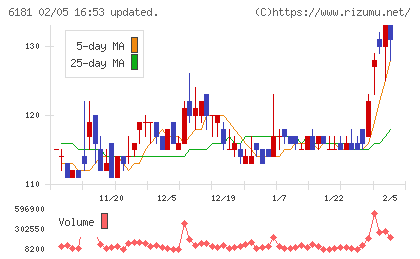 タメニーチャート