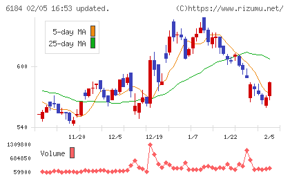鎌倉新書チャート