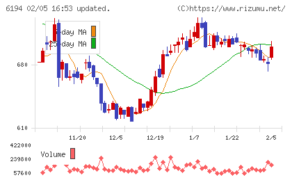 アトラエチャート