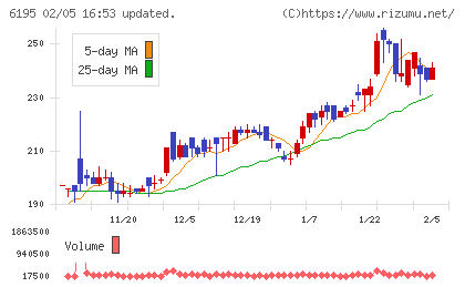 ホープチャート