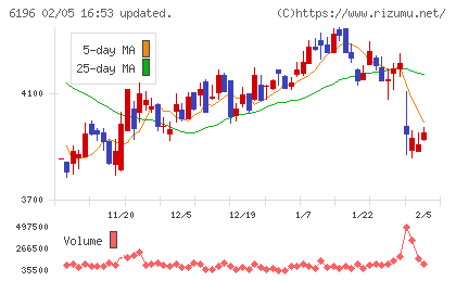 ストライクチャート