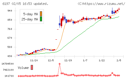 ソラストチャート