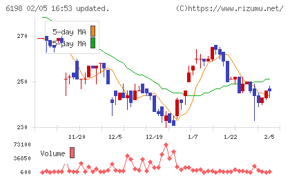 キャリアチャート