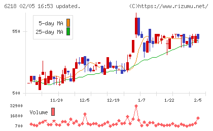 エンシュウチャート
