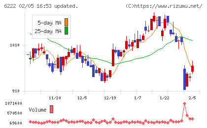 島精機製作所チャート