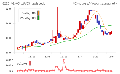 エコムチャート