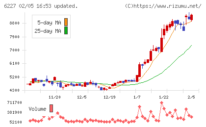 ＡＩメカテックチャート