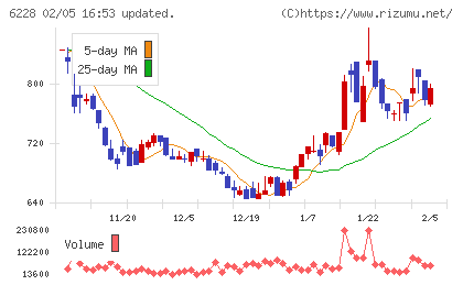 ジェイ・イー・ティチャート