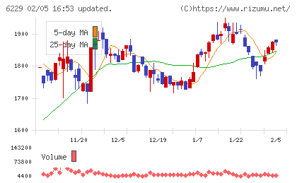 オーケーエムチャート