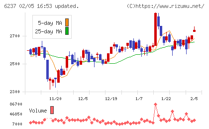 イワキチャート