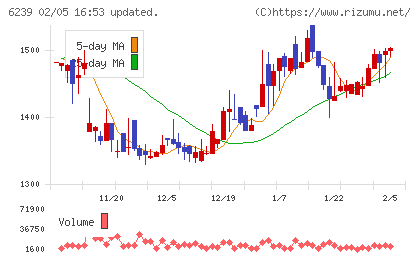 ナガオカチャート