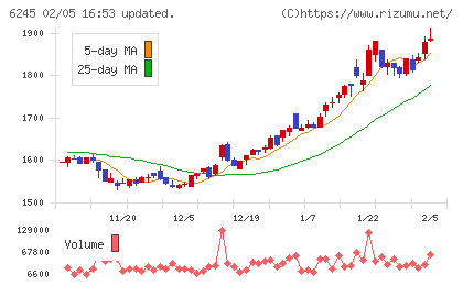 ヒラノテクシードチャート