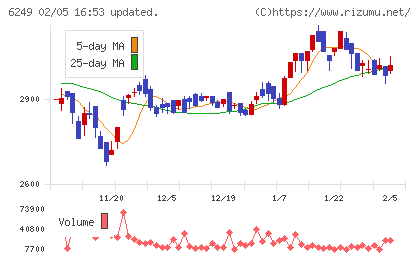 ゲームカードホールディングスチャート