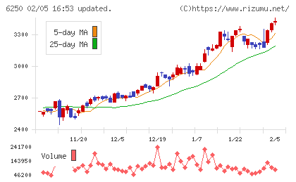 やまびこチャート