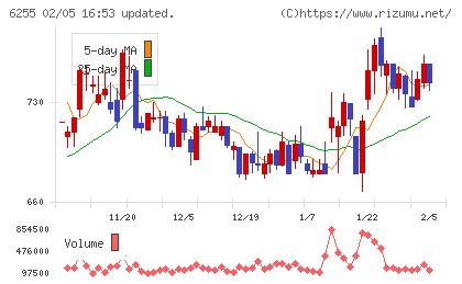 エヌ・ピー・シーチャート