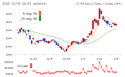 タツモチャート