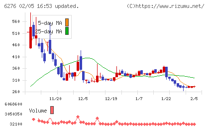 シリウスビジョンチャート