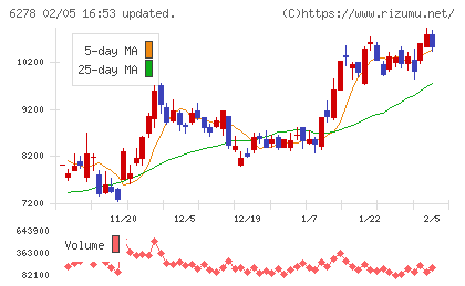 ユニオンツールチャート
