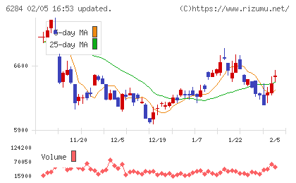 日精エー・エス・ビー機械チャート