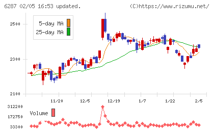 サトーホールディングスチャート
