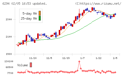 オカダアイヨンチャート