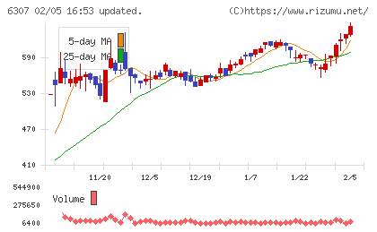サンセイチャート