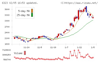 ローツェチャート
