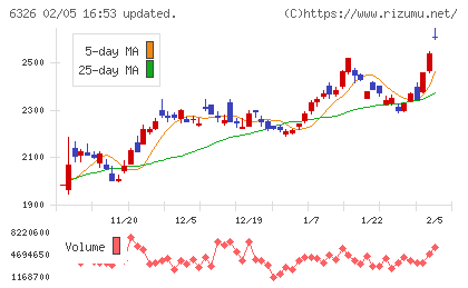 クボタチャート