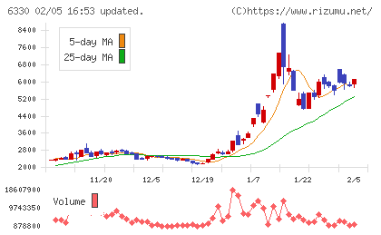 東洋エンジニアリングチャート