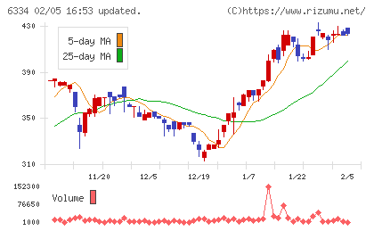 明治機械チャート