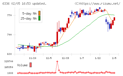 石井表記チャート