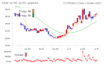 タカトリチャート