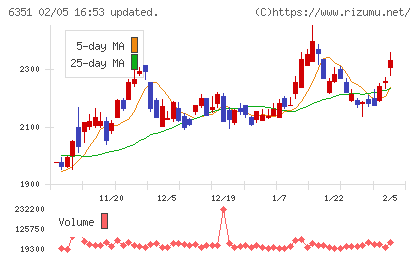 鶴見製作所チャート