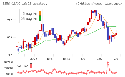 日本ギア工業チャート