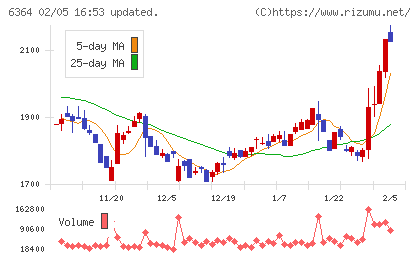 ＡＩＲＭＡＮチャート