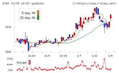電業社機械製作所チャート