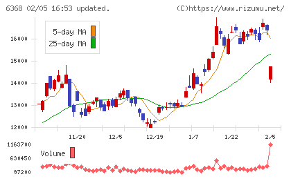 オルガノチャート