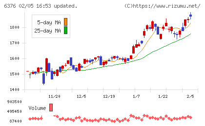 日機装チャート
