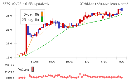 レイズネクストチャート