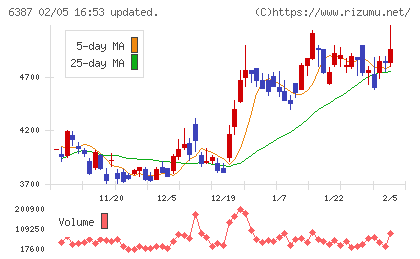 サムコチャート
