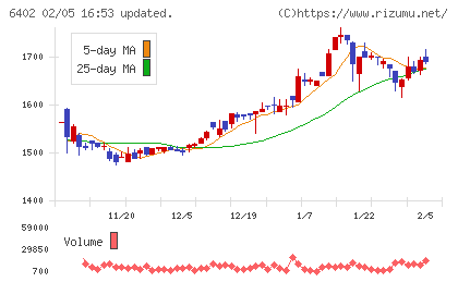 兼松エンジニアリングチャート