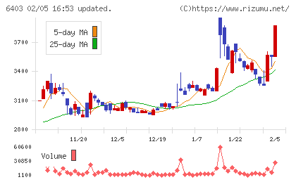 水道機工チャート