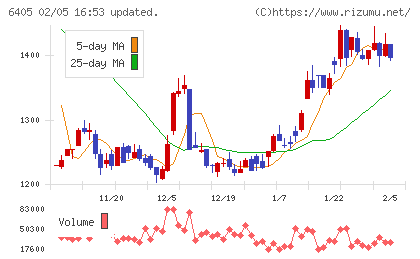 鈴茂器工チャート